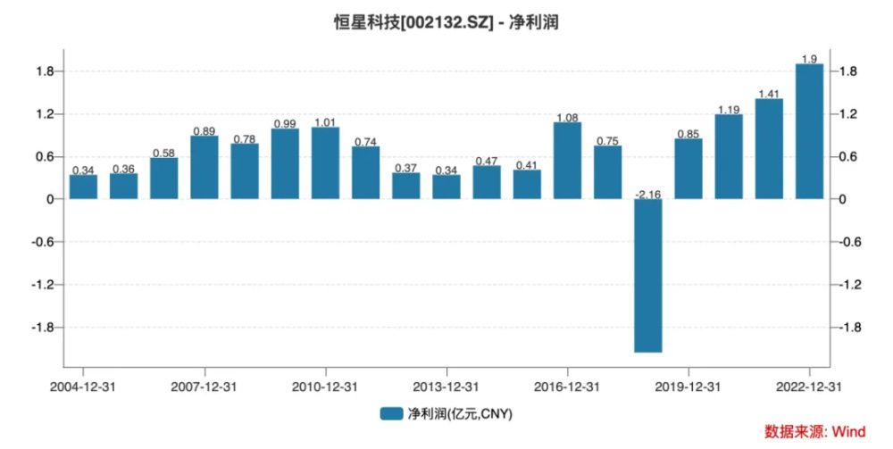 網上投注：父母犯錯，兒子“背鍋”！40億恒星科技“接班人”被罸160萬