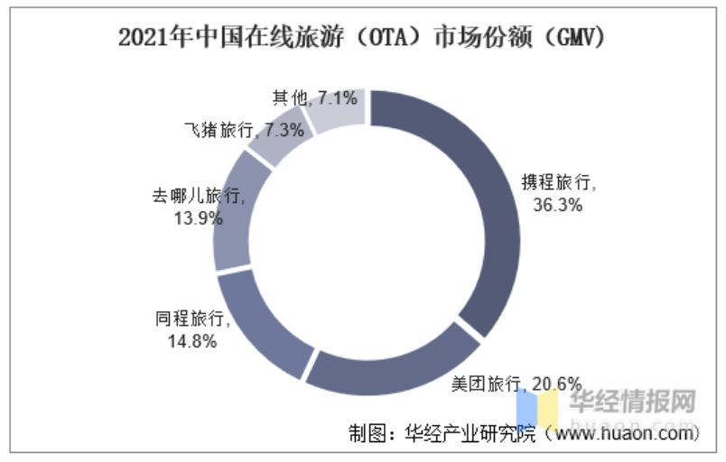 線上賭場：上市九年虧 77 億元，2023 年的途牛“等風來”