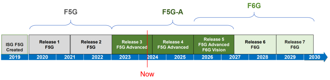 現金網：新一代光纖寬帶技術 ——50G PON