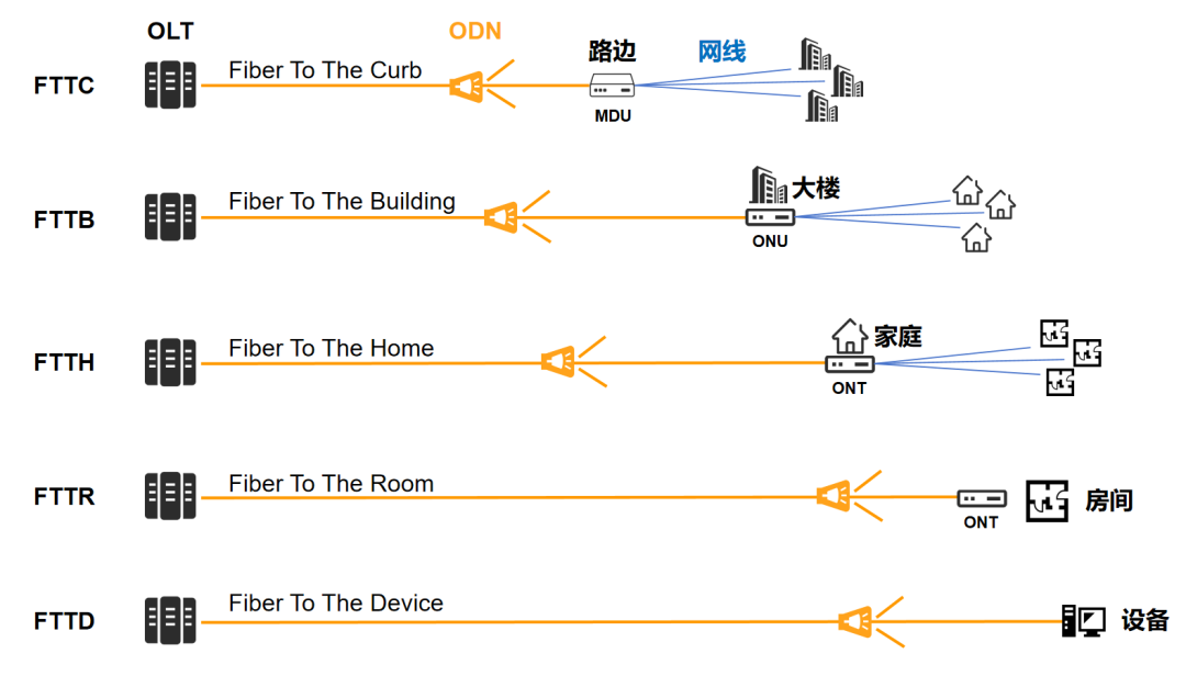 現金網：新一代光纖寬帶技術 ——50G PON