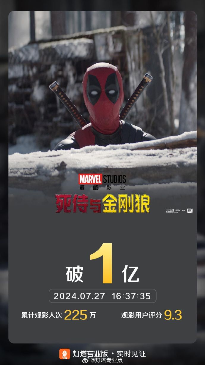 體育投注：漫威電影《死侍與金剛狼》豆瓣開分 7.5，上映兩日票房破億