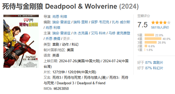 體育投注：漫威電影《死侍與金剛狼》豆瓣開分 7.5，上映兩日票房破億