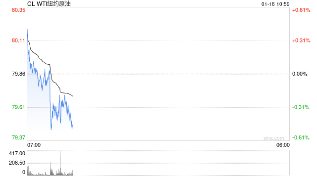 光大期货【原油】：宏观情绪有所缓和 油价呈现反弹