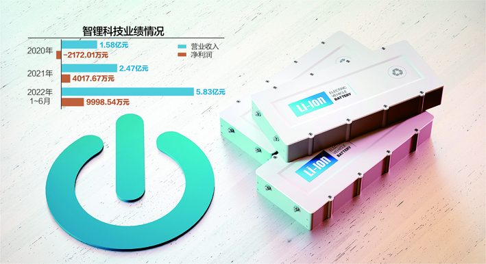 主产品市占率相对较低 智锂科技拟挂牌新三板