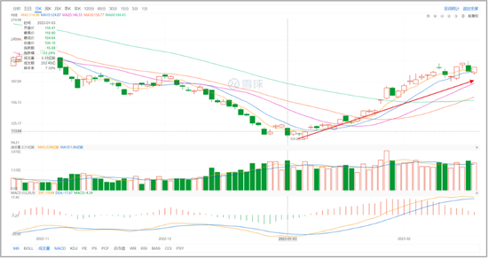 特斯拉的价格，就像菜市场的猪肉涨跌不定