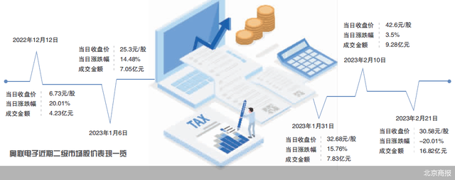 奥联电子入局钙钛矿遭华能清能院打假