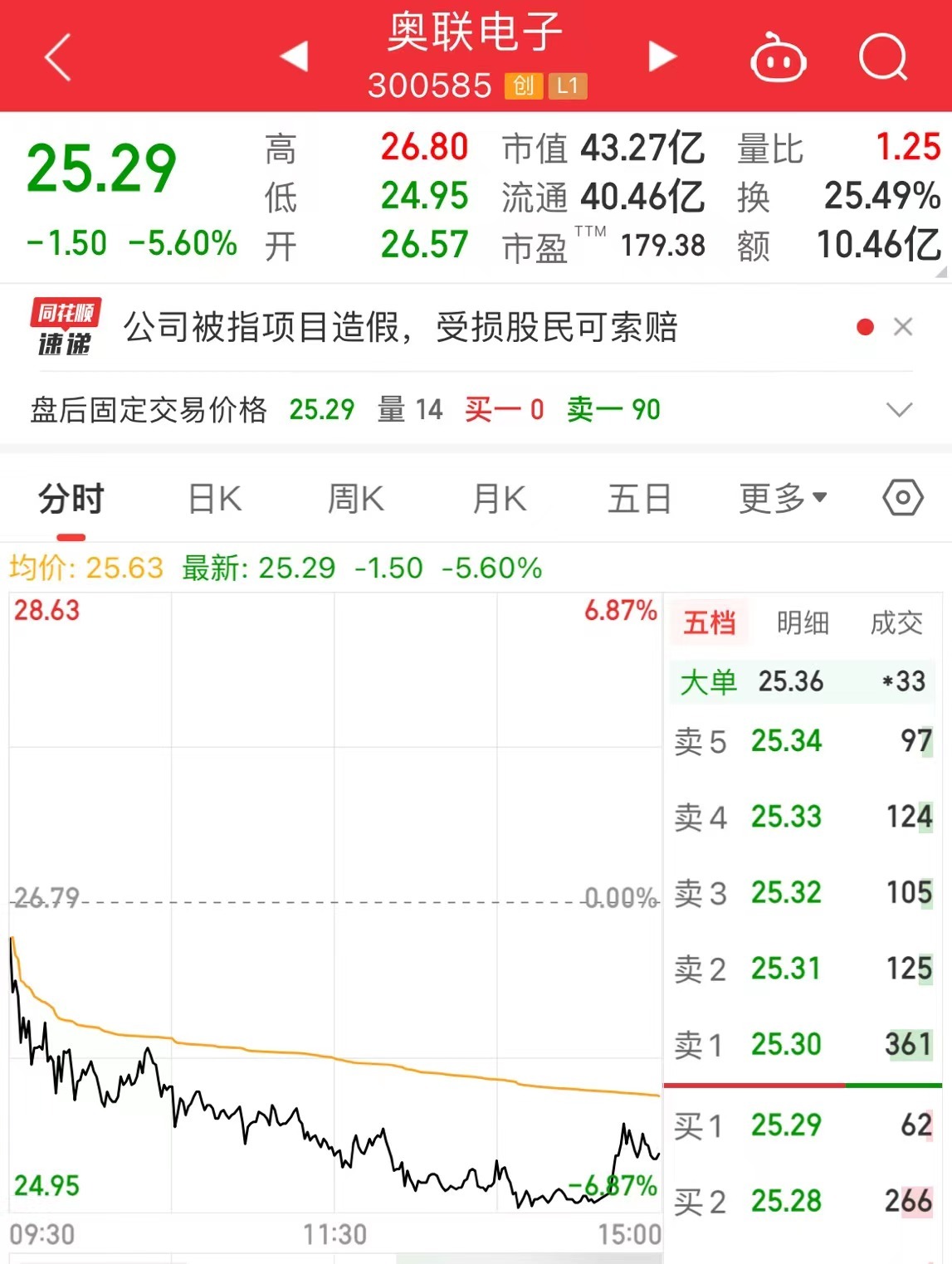 证监会出手！奥联电子深夜公告：被立案调查！合作方履历被“打假”， 公司股价3天跌去34%