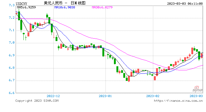 强劲PMI推动人民币走强